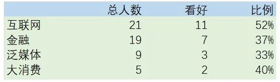 我问了60个朋友一个问题：“你会建议应届生加入自己的行业吗？”